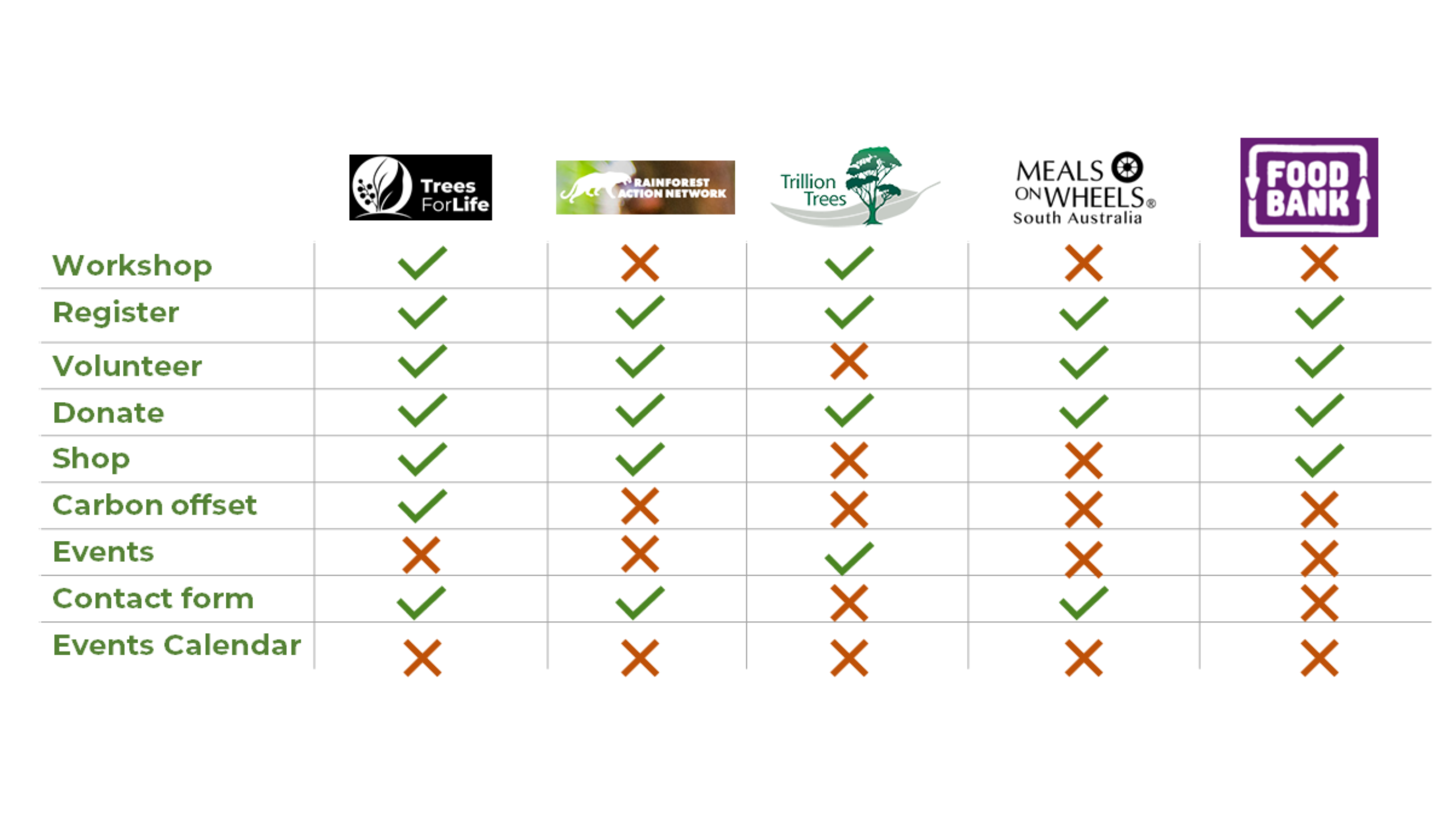 Competitor Analysis