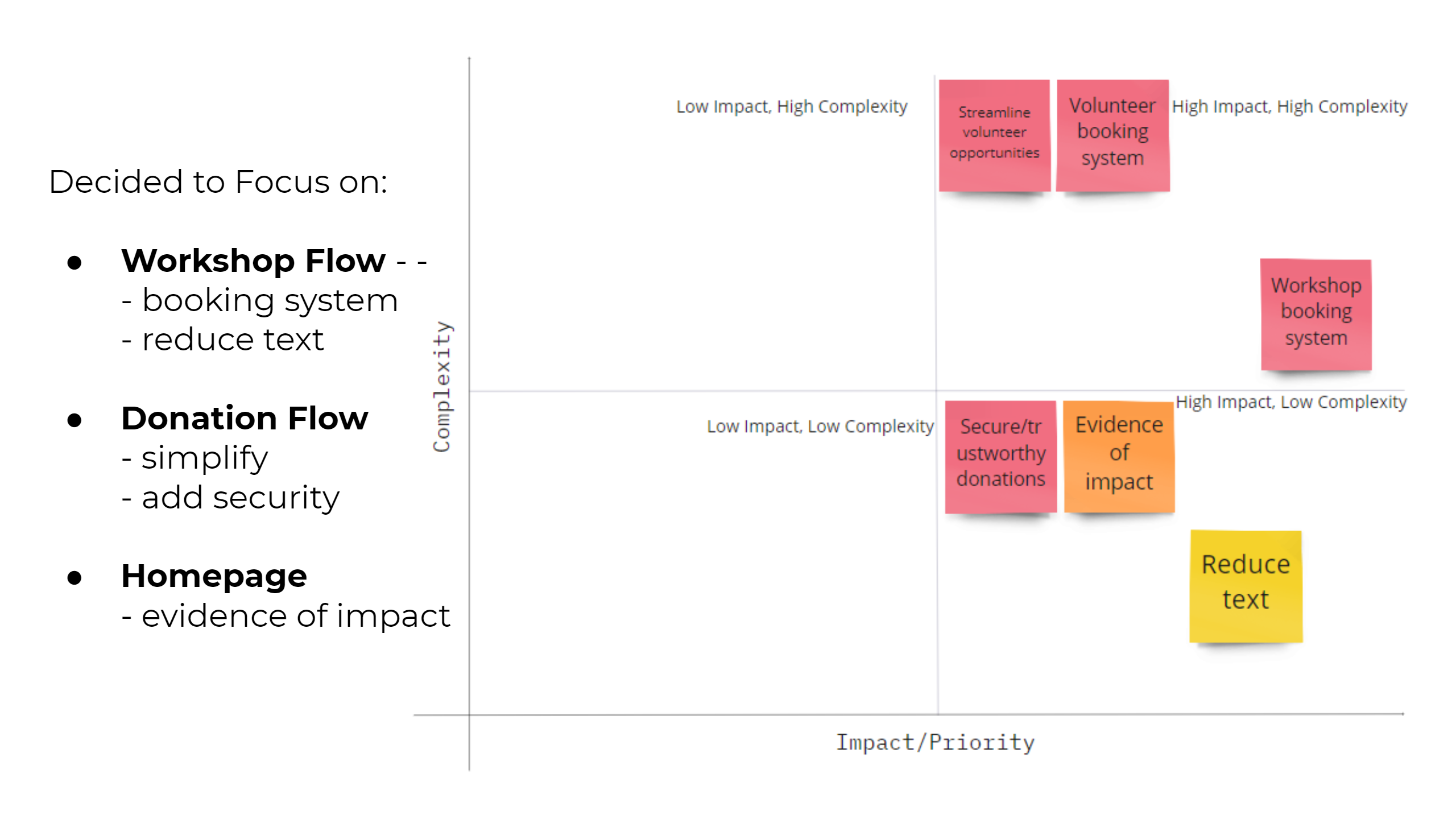Feature Prioritization Matrix