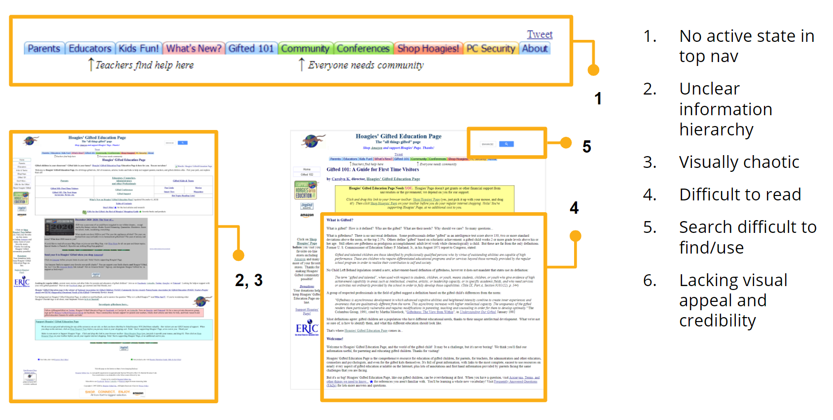 Heuristic Evaluation