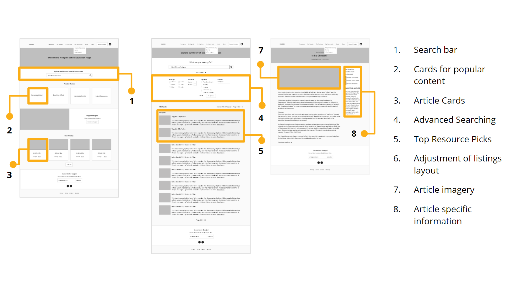 Hoagies ’ Wireframes